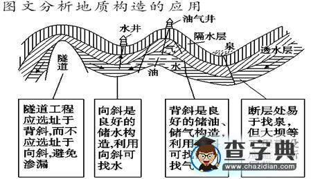 基于“熱點(diǎn)問題試題化”的復(fù)習(xí)課實(shí)踐和思考5