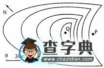 淺談風向及其應用6