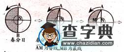 晨昏線(xiàn)的判讀技巧例析2