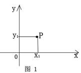 三角形統(tǒng)計圖的讀圖解題技巧1