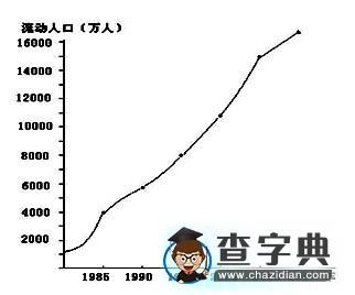 2017屆高三地理精析精練：人口與地理環(huán)境5