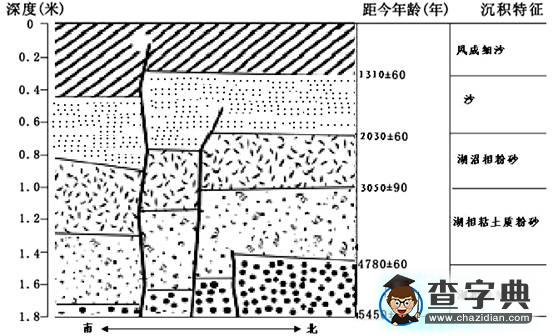 基于“熱點(diǎn)問題試題化”的復(fù)習(xí)課實(shí)踐和思考2