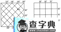 例談經(jīng)緯線的定向法2