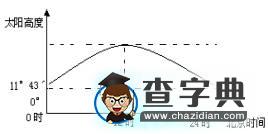 考查太陽高度的方式及解答規(guī)律1