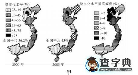 “城市化”名校試題匯編19