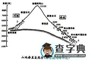 “跨越”雪線3