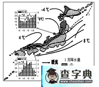 高考第二輪專題輔導：等值線22