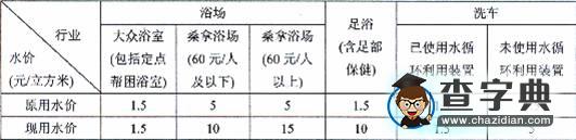 上海市普通高等學(xué)校春季招生考試地理試卷（含答案）3