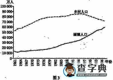 普通高等學(xué)校招生全國統(tǒng)一考試（四川卷） 地理部分（含答案）3