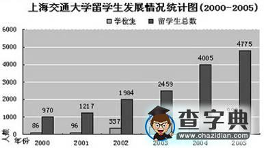 高考地理選擇題的分類(lèi)解析與應(yīng)試策略13