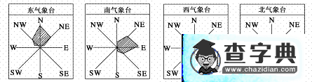 地理選擇題專項訓(xùn)練（五）5