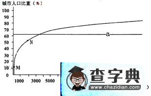 高考四川文綜地理部分試題（含答案）2