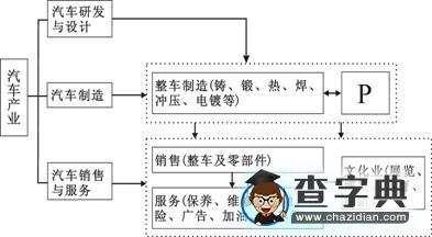 地理高考“工業(yè)區(qū)位”知識(shí)考查角度個(gè)案研究15