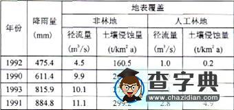 上海市普通高等學(xué)校春季招生考試地理試卷（含答案）2