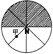 高考復(fù)習(xí)專題：地球運動15