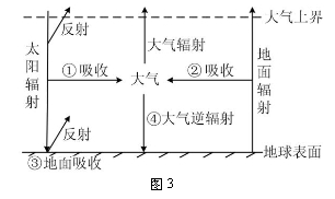 普通高等學(xué)校招生全國統(tǒng)一考試文科綜合試題（北京卷）（地理部分）3