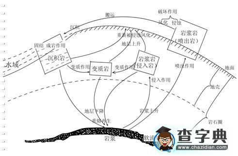 基于“熱點(diǎn)問題試題化”的復(fù)習(xí)課實(shí)踐和思考4