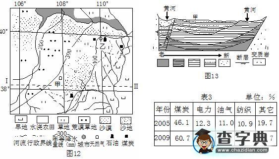 地理高考“工業(yè)區(qū)位”知識(shí)考查角度個(gè)案研究11