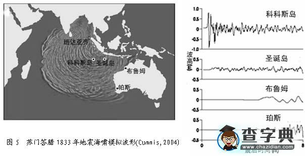 透視印度洋海嘯5
