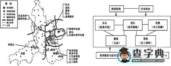 地理高考“工業(yè)區(qū)位”知識(shí)考查角度個(gè)案研究20