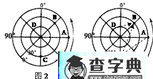 例談地球表面兩點之間的最短航線問題3