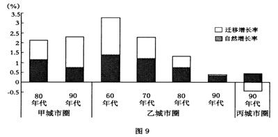 江蘇高考地理試題解析8