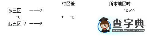用數(shù)軸攻克高中地理計(jì)算6