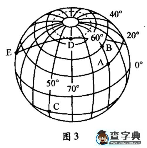 運用“題例－小結－習題”模式復習“地球的運動”3