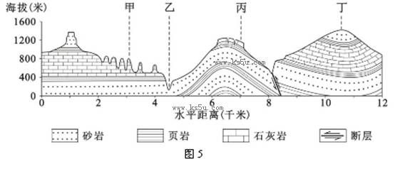 普通高等學(xué)校招生全國統(tǒng)一考試文科綜合試題（北京卷）（地理部分）5