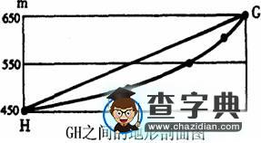談?wù)劦匦螆D中的通視問(wèn)題5