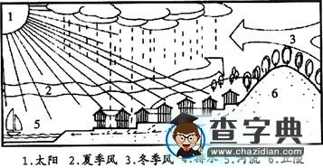 2017屆高三地理精析精練：人文地理1