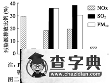 《選修六 環(huán)境保護(hù) 第4講 環(huán)境污染及其防治》考點(diǎn)及考點(diǎn)訓(xùn)練4