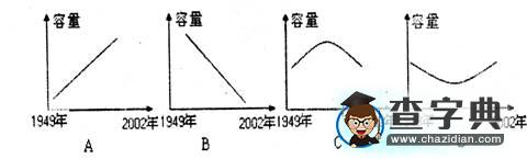 2017屆高三地理精析精練：人口與地理環(huán)境4