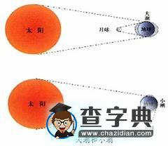 潮汐高低潮時(shí)間計(jì)算創(chuàng)新設(shè)計(jì)及題目設(shè)計(jì)背景4