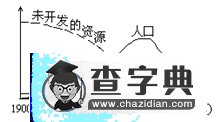 《人口的變化》綜合訓(xùn)練題17