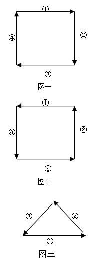 海水運(yùn)動(dòng)的重難點(diǎn)解析1