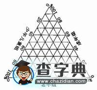 地理試卷講評(píng)課的思考1