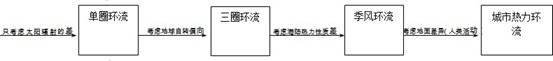 地理概念和原理的教學(xué)策略1