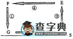 地理概念和原理的教學(xué)策略4