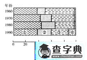 歷屆高考試題及解析100題（中）6