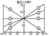 《行星地球》重難點(diǎn)解析2