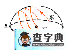 原創(chuàng)：太陽(yáng)視運(yùn)動(dòng)的做題技巧2