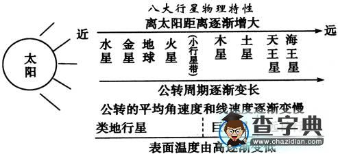 高考復(fù)習(xí)專題：地球運動2