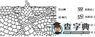 巖層新老關(guān)系解讀11