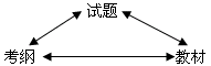 淺談“教材、試題、考綱”相結(jié)合的復(fù)習(xí)模式1