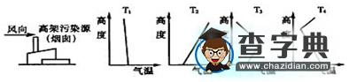 新課標(biāo)高中地理選修六測(cè)試題（1）2