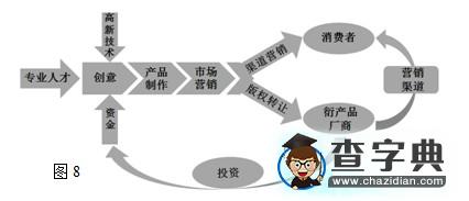 高考文科綜合能力模擬測試地理試題8