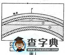 淺談“教材、試題、考綱”相結(jié)合的復(fù)習(xí)模式2