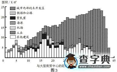 《城市與城市化復(fù)習(xí)專題》設(shè)計(jì)2