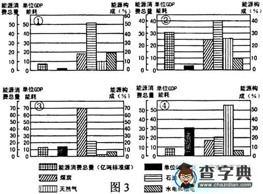 地理選擇題專項(xiàng)訓(xùn)練（四）4